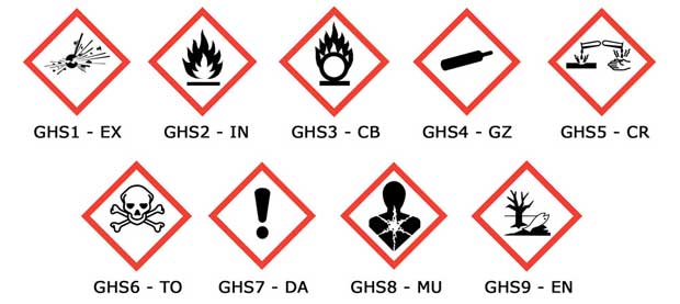 Algunos de los pictogramas utilizados en los envases de fertilizantes