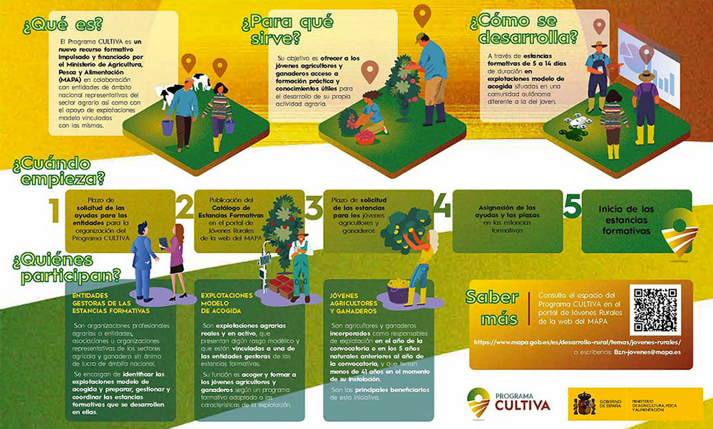 Programa Cultiva para jóvenes agricultores